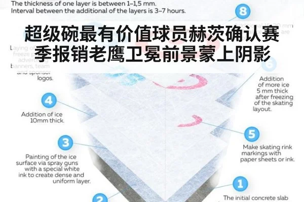 超级碗最有价值球员赫茨确认赛季报销老鹰卫冕前景蒙上阴影